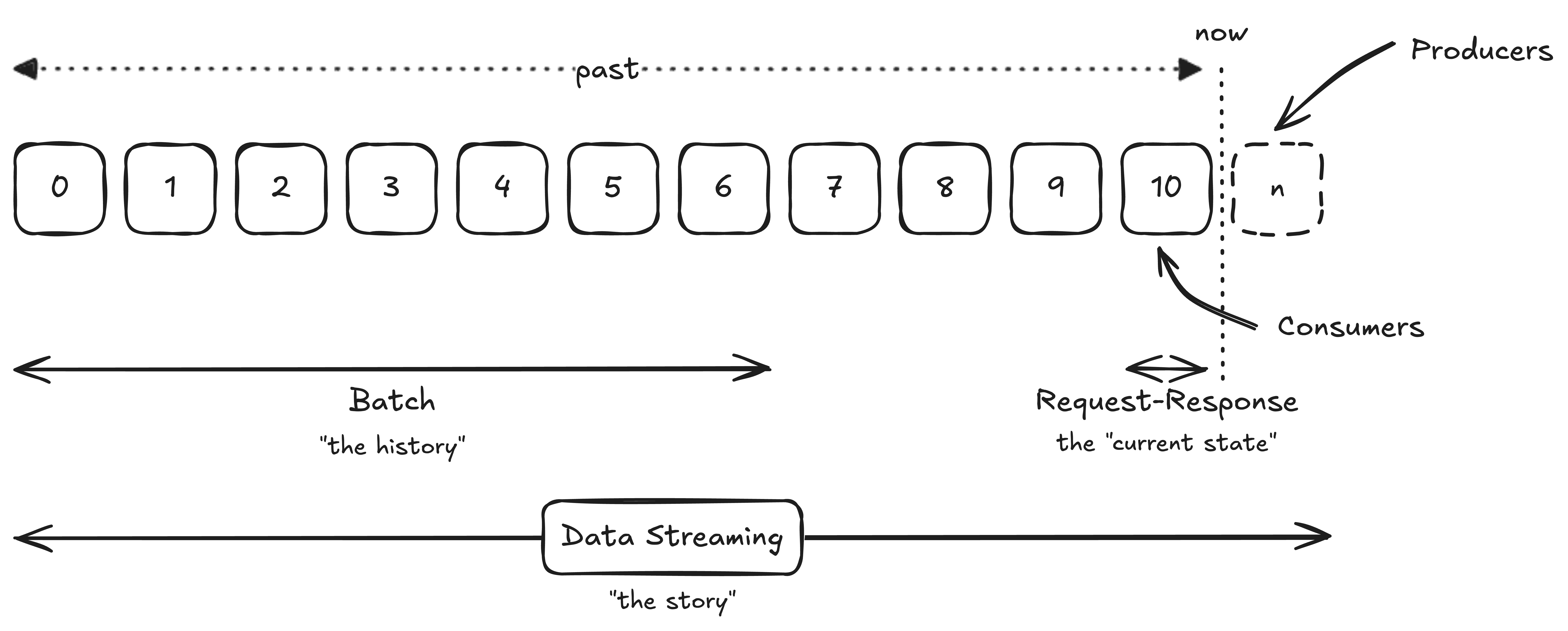 Building a Shared Truth