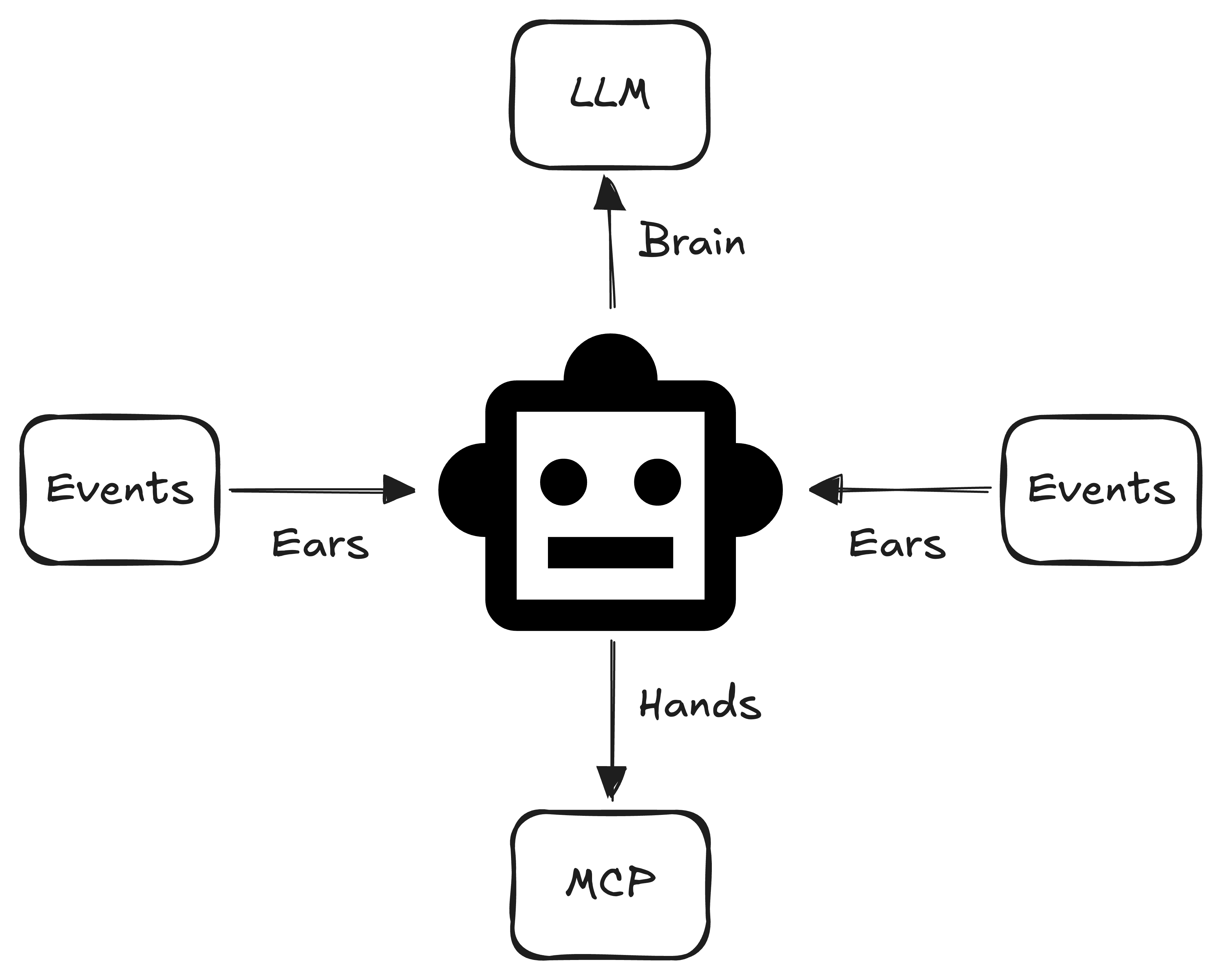 AI Agent